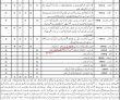 Commissioner Pk Jobs 2021 | Assistant Commissioner Office Announced Latest