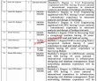 Communication Department Announced Management & Engineering Pk Jobs 2021