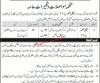 Communication & Works Department Latest PK Jobs 2021