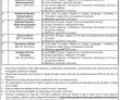 Constitutional Organization Jobs 2022 | Constitutional Organization Headquarters Announced Latest