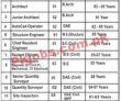 Consultancy Pk Jobs 2021 | Development Consultancy Services Management &