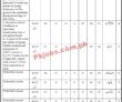 Court Jobs 2022 | District & Session Court Judge Office