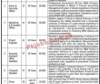 Dc Office Jobs 2022 | Deputy Commissioner Office Head Office