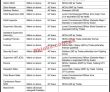 Dha Pk Jobs 2021 | Defence Housing Authority Dha Headquarters