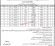 Dho District Health Office Latest Jobs 2023