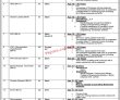 Defence Jobs 2022 | Ministry Of Interior Civil Defence Headquarters