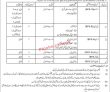 Defence Pk Jobs 2021 | Ministry Of Defence Announced Management