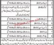 Deputy Commissioner Office Management PK Jobs 2021