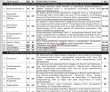 Directorate General Information & Public Relations Head Office Announced Latest