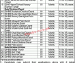 Directorate Of Education Announced Teaching Pk Jobs 2021
