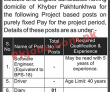 Directorate of Land Records Management PK Jobs 2021