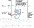 Directorate Of Soil & Water Conservation Headquarters Announced Latest Advertisement