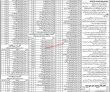 District Authority Jobs 2022 | District Education Authority Headquarters Announced