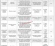 District Development Authority Announced Management Pk Jobs 2021