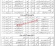 District Education Authority Announced Support Staff Pk Jobs 2021 Pk