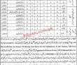 District Education Authority (DEA) Jobs 2021
