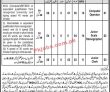 District & Session Judge Office Management Pk Jobs 2021