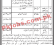 District & Sessions Judge Office PK Jobs 2021