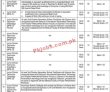 Essi Jobs 2022 | Employees Social Security Institution Essi Headquarters