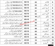 ETEA Headquarter Management PK Jobs 2021