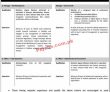 Exim Bank Of Pakistan Head Office Announced Latest Advertisement Jobs