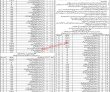 Education Department Jobs 2022 | District Education Authority Dea Headquarters