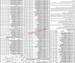 Education Department Jobs 2022 | District Education Authority Headquarters Announced