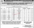 Education Department Jobs 2022 | District Education Department Head Office