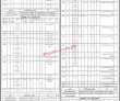 Education Department Jobs 2022 | Higher Education Department Headquarters Announced