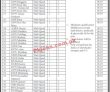 Education Department Pk Jobs 2021 | Directorate Of Education Satellite