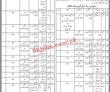 Education Jobs 2022 | District Education Office Department Headquarters Announced