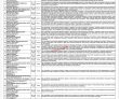 Education Jobs 2022 | Education Foundation Headquarters Announced Latest Recruitments