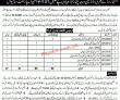 Education Pk Jobs 2021 | Education Department Announced Latest Management
