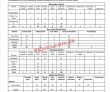 Education Pk Jobs 2021 | Higher Education Department Head Office