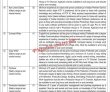 Education Pk Jobs 2021 | Ministry Of Federal Education &