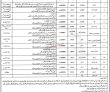 Ehsaas Program Pk Jobs 2021 | Ehsaas Program Pakistan Bait
