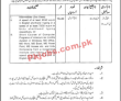 Electricity Department Management PK Jobs 2021