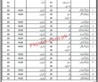 Electricity Department Pk Jobs 2021 | Electricity Department Announced Latest