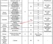 Energy Department Announced Latest Management Pk Jobs 2021