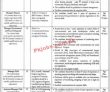 Energy Department Announced Latest Management Pk Jobs 2021