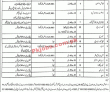 Eshaas Program Pk Jobs 2021 | Bait Ul Mal Pk
