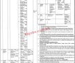 Establishment Jobs 2022 | Establishment Division Strategic Planning Unit Head