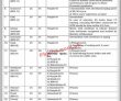 Establishment Pk Jobs 2021 | Establishment Division Staff Welfare Organization