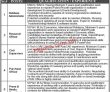 Fcci Jobs 2022 | Faisalabad Chamber Of Commerce & Industry