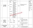 Fia Jobs 2022 | Fia Headquarters Announced Latest Recruitments Jobs