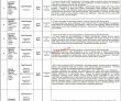 Fia Jobs 2022 | Federal Investigation Agency Fia Head Office