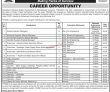Fiedmc Jobs 2022 | Industrial Estate Development & Management Company