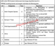 Fiedmc Jobs 2022 | Industrial Estate Development & Management Company