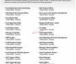 Fwbl Jobs 2022 | First Women Bank Limited Fwbl Headquarters
