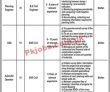 Fwo Pk Jobs 2021 | Frontier Works Organization Fwo Headquarters